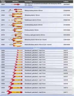 Wiha 9300-23401 Werkplaatstrolleyset EMobility Competence Max - 104-delig -Makita || Bosch || Stanley Verkoop 047a1bb75f2b9da733ef0c15590641d6