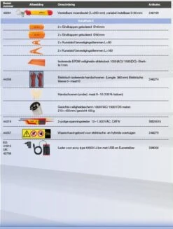 Wiha 9300-23401 Werkplaatstrolleyset EMobility Competence Max - 104-delig -Makita || Bosch || Stanley Verkoop 180f0881dd707b2e5644135a74dc205d