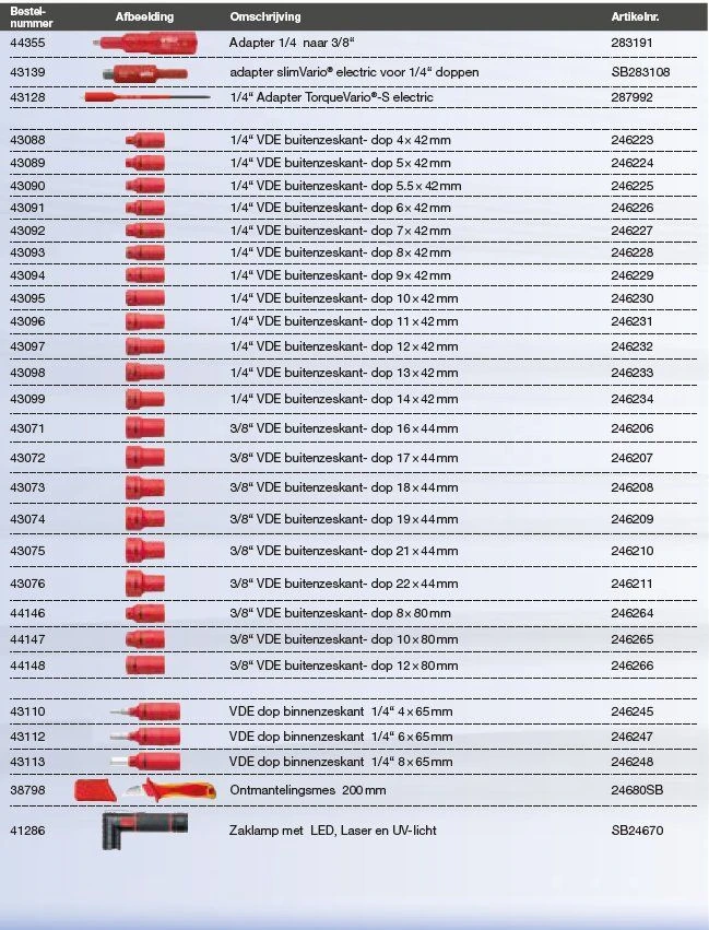 Wiha 9300-73201 Gereedschapset In Koffer EMobility Competence XL - 77-delig 4 Wiha 9300-73201 Gereedschapset In Koffer EMobility Competence XL - 77-delig - Afbeelding 4