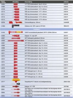 Wiha 9300-23401 Werkplaatstrolleyset EMobility Competence Max - 104-delig -Makita || Bosch || Stanley Verkoop 9845f8692861a57893a530f6f095898c