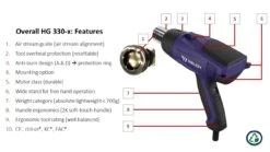 Weldy HG 330-S Heteluchtpistool Incl. 3 Mondstukken - 2000W -Makita || Bosch || Stanley Verkoop 9f76605f4554097ce064797ddd9ec134